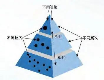 特约专栏丨CAAI粒计算与知识发现专委会苗夺谦主任：粒计算理论及其对人工智能的贡献