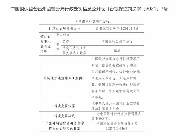 △ 中国银保监会台州监管分局对中国银行台州分行的行政处罚 