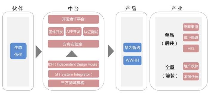 图片来源：克而瑞科创绘制