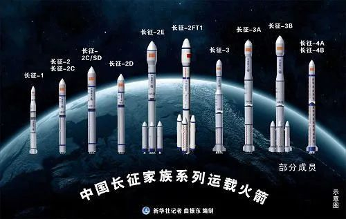 长征家族系列运载火箭（图源：新华社）