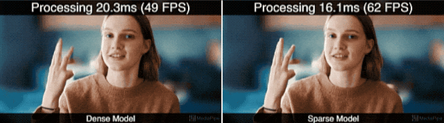 图：针对Google Meet背景功能，稠密（左）和稀疏（右）模型处理时间的对比。