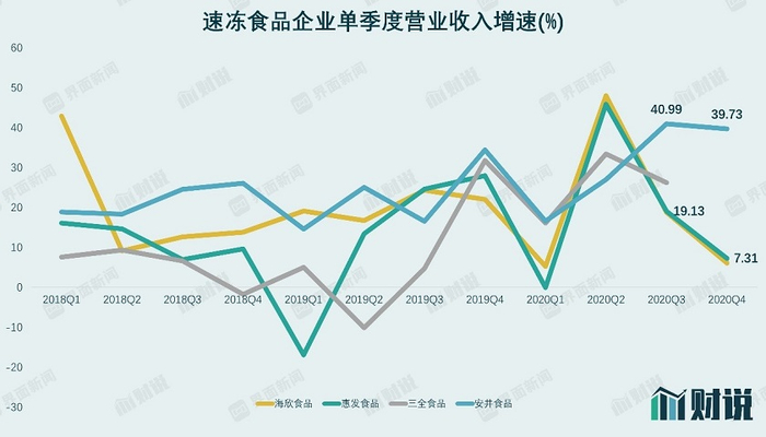 图片来源：Wind、界面新闻研究部