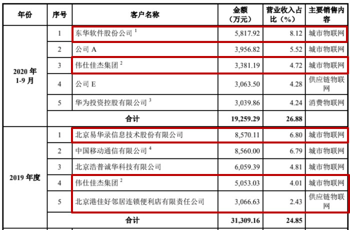 图片来源：招股说明书
