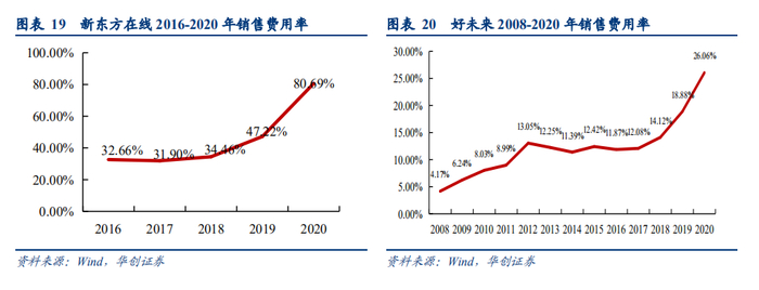 来源/ 华创证券 燃财经截图