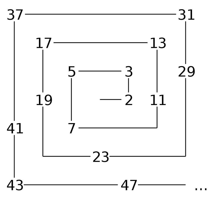 直角三角形常见问题 质数与边长计算技巧