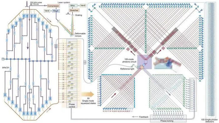 “九章”光路系统原理图（图源中国科学技术大学官网）