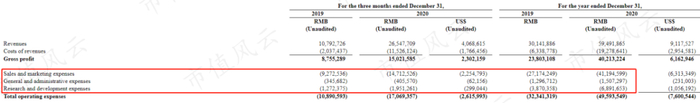 截止2020年底，货币资金、受限制现金以及短期投资合计1394亿元，占总资产比重达87.7%，现金储备充裕。