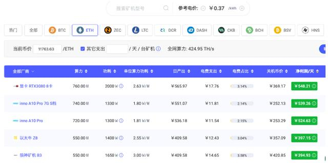 图片来源：Poolin官网