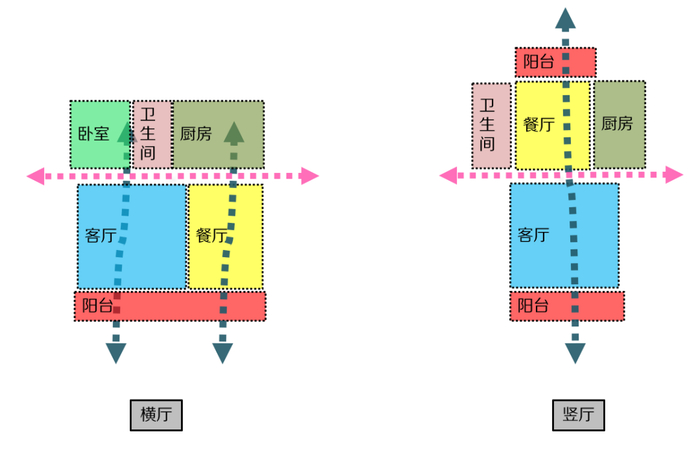 “竖厅、横厅、LDK、方厅”,户型真的有那么多创新吗?