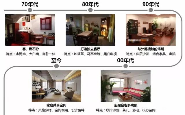 “竖厅、横厅、LDK、方厅”,户型真的有那么多创新吗?