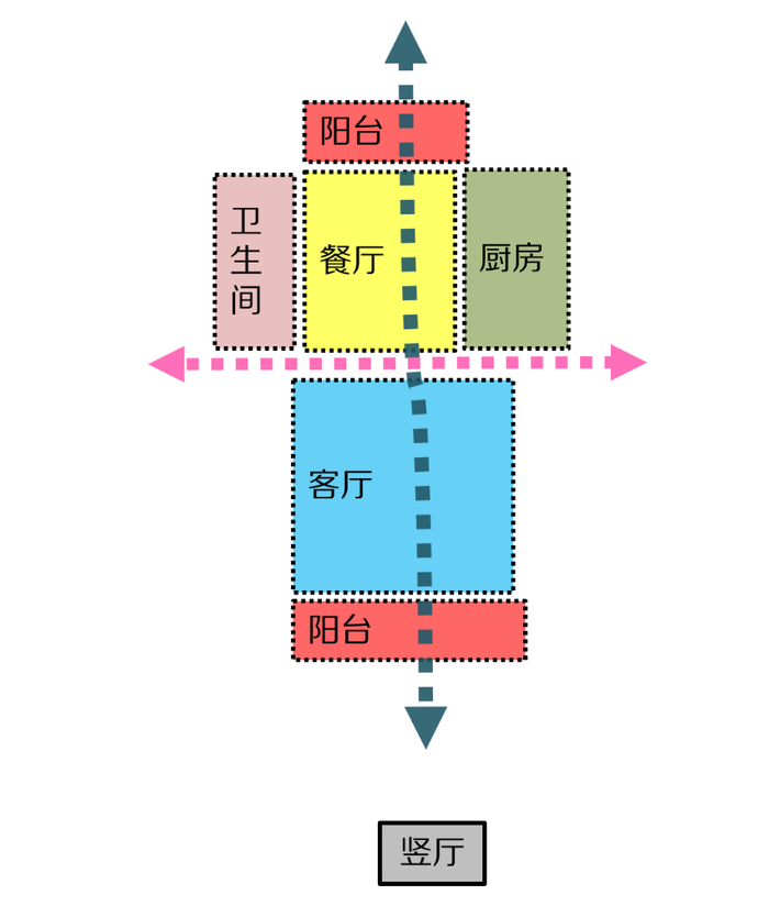 “竖厅、横厅、LDK、方厅”,户型真的有那么多创新吗?