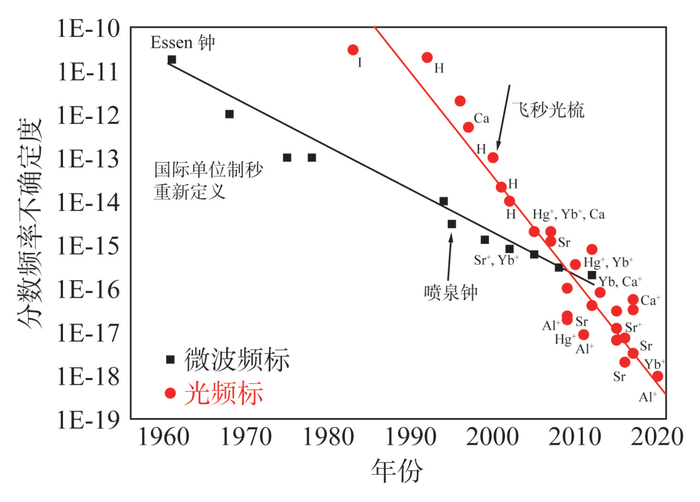 高精度可搬运钙离子光钟|物理|原子钟|原子|线宽|系统_新浪新闻