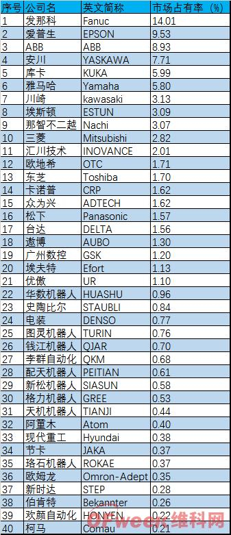 数据来源：MIR睿工业