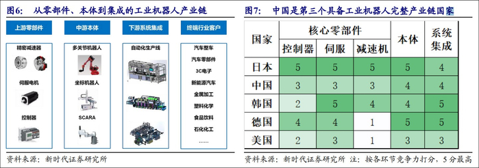 新时代证券2020年3月研报截图