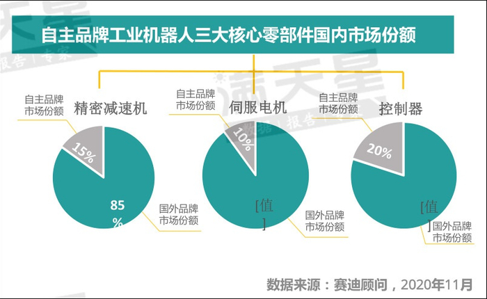 赛迪顾问202011月研报截图