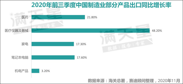 图片来源：赛迪顾问