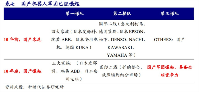 新时代证券研报截图