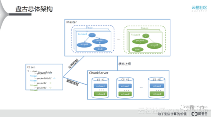 △图源：云栖社区
