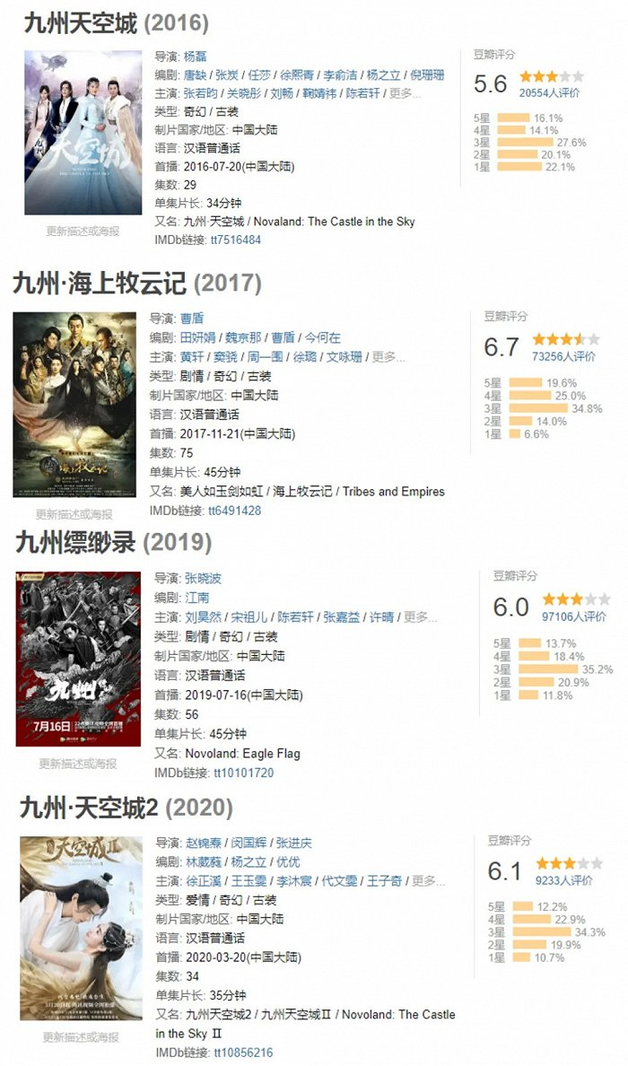 《九州》系列电视剧豆瓣评分