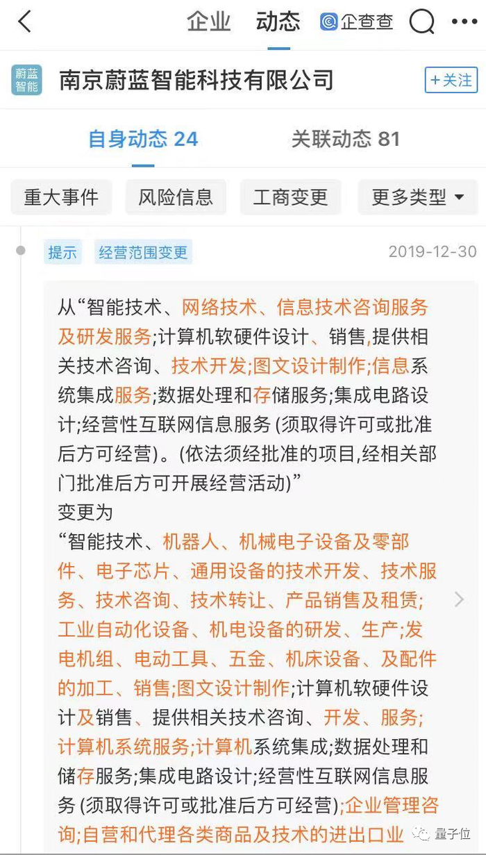 △图源：企查查