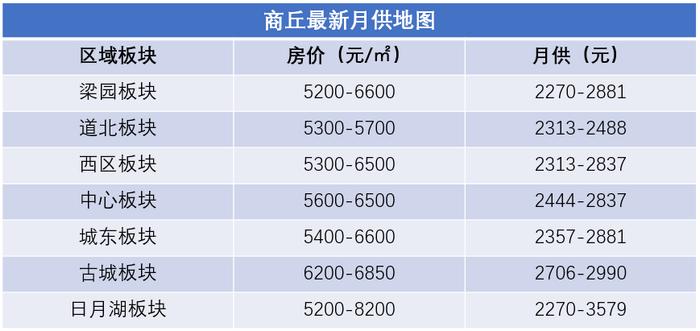 商丘地区建设一个网站的成本是多少？