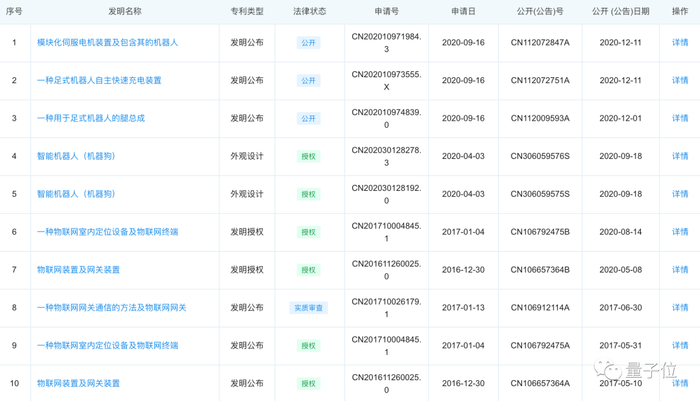 △图源：企查查