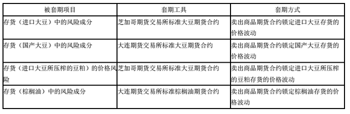 图片来源：金龙鱼2020年年度报告