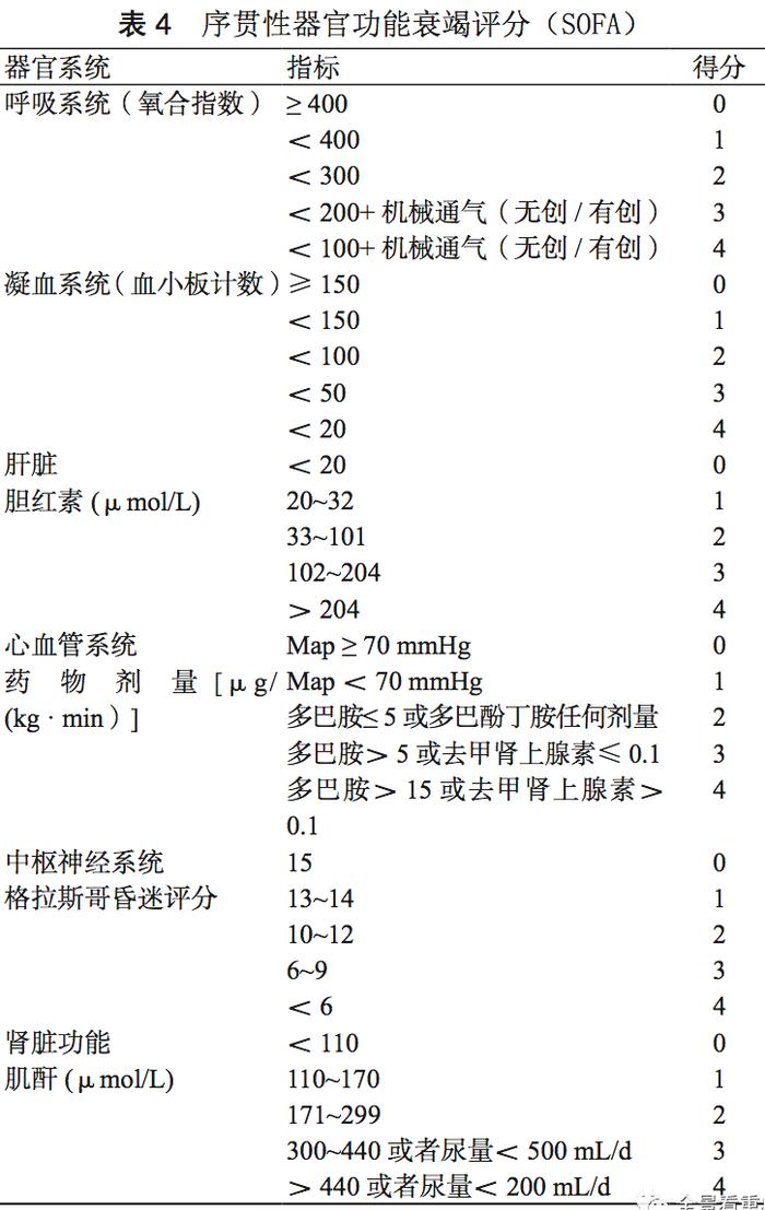 指南·共识｜急性胰腺炎急诊诊断及治疗专家共识 胰腺炎 急性胰腺炎 新浪新闻