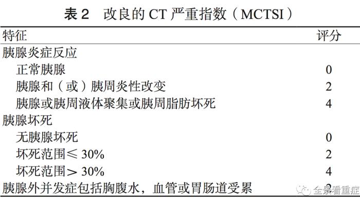 指南·共识｜急性胰腺炎急诊诊断及治疗专家共识 胰腺炎 急性胰腺炎 新浪新闻