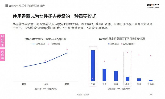 图源：《2021女性品质生活趋势洞察报告》