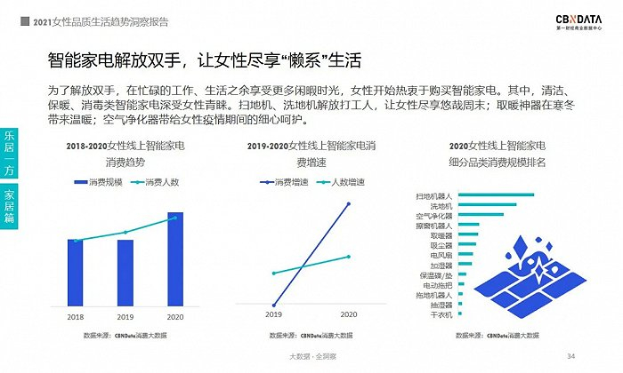图源：《2021女性品质生活趋势洞察报告》