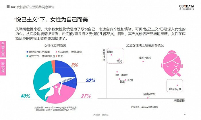 图源：《2021女性品质生活趋势洞察报告》