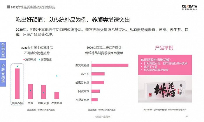 图源：《2021女性品质生活趋势洞察报告》
