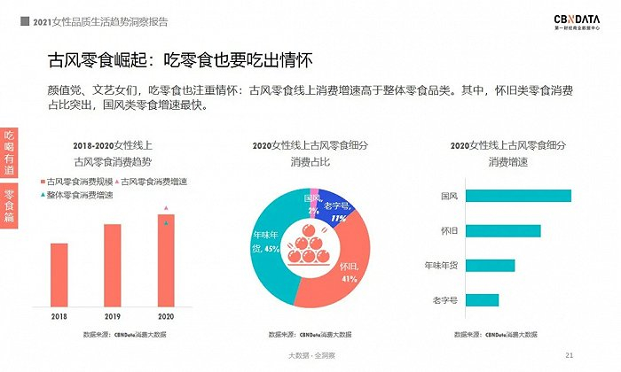 图源：《2021女性品质生活趋势洞察报告》
