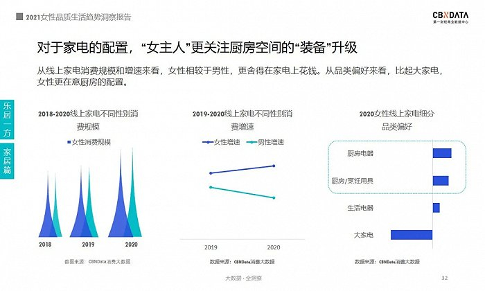 图源：《2021女性品质生活趋势洞察报告》