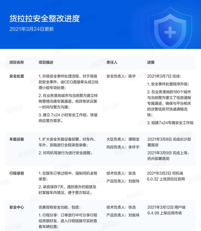 △ 货拉拉公布安全整改举措 