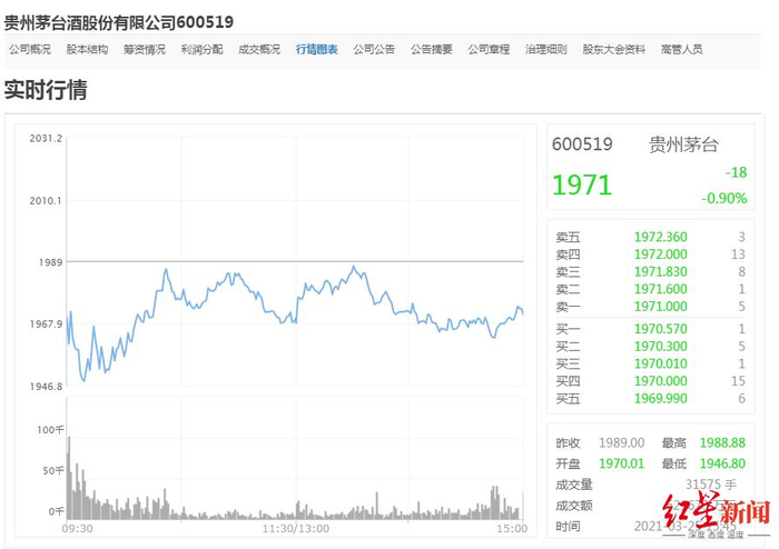 贵州茅台3月25日股价走势