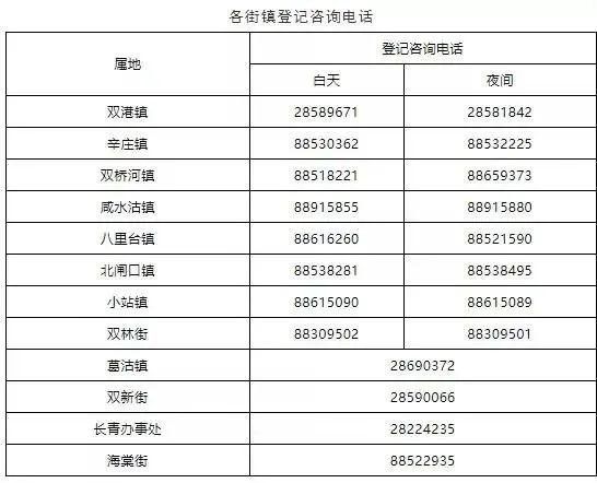 　　图为天津津南区各街镇新冠病毒疫苗登记咨询电话。图片来源：“健康津南”微信公众号