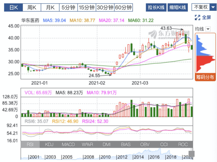 图片来源：东方财富网