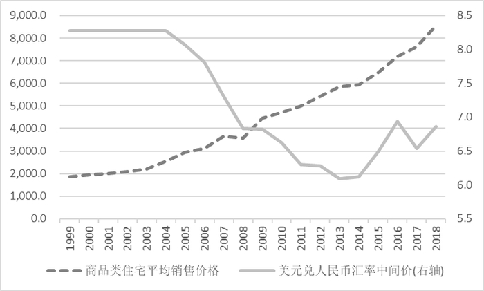 ▲资料来源：国家统计局；中国人民银行；WIND