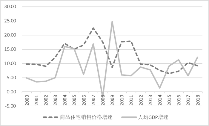 ▲资料来源：国家统计局；WIND