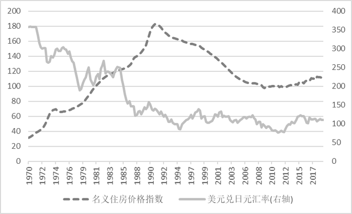 ▲资料来源：BIS