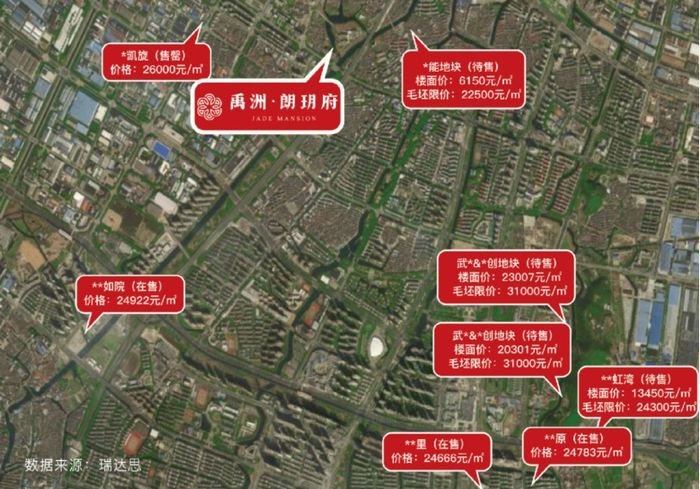 数据来源：瑞达思