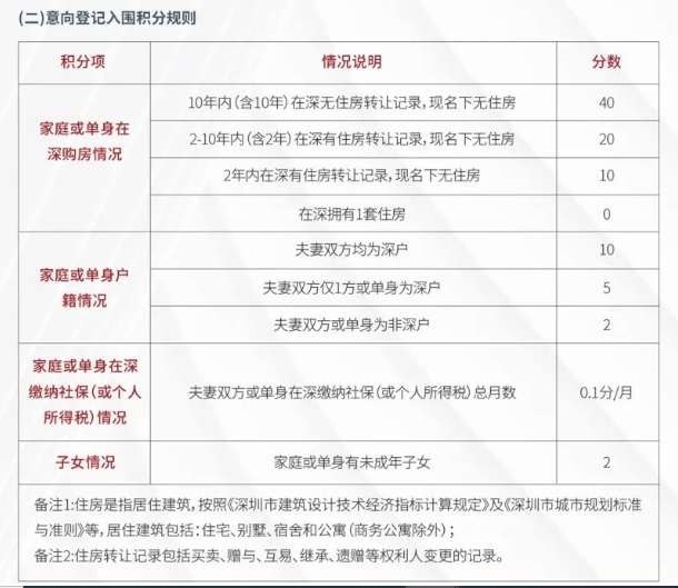 图为缙山府公众号发布的销售方案