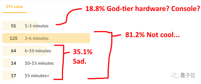 △硬件拉满的土豪玩家请无视