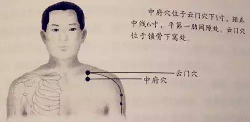 人体40个穴位功效按摩手法,百万人已收藏都说实用!
