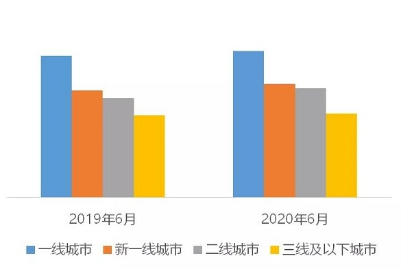 图说：现制茶饮价格分布