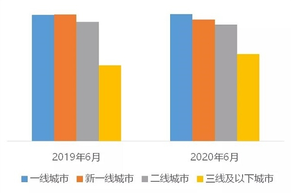 图说：咖啡价格分布