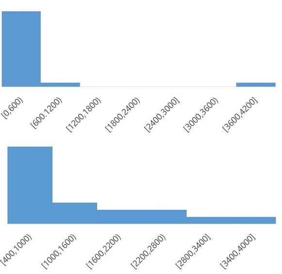 图说：现制饮品TOP20品牌门店数量分布（上图为咖啡，下图为茶饮）