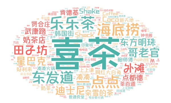 图说：青年最近打卡的网红店词云